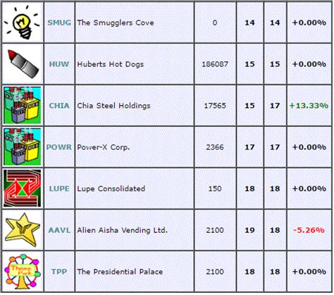 Neopets stock market. Things To Know About Neopets stock market. 
